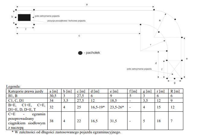grafika przedstawiająca jak wyglądać ma plac do wykonania łuku